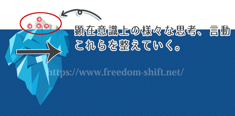 ベクトルの一致