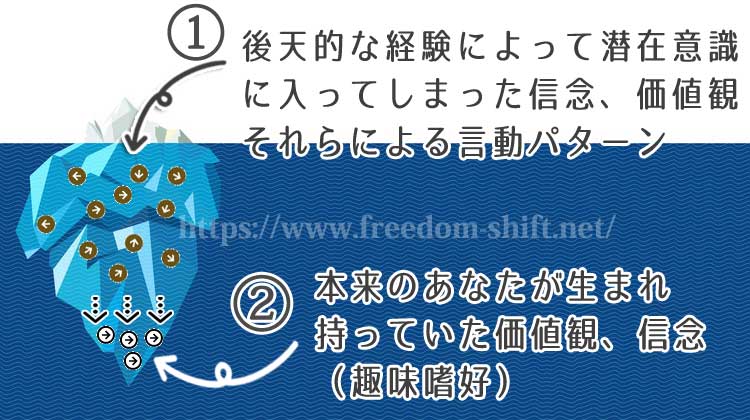 本来の信念が押さえつけられてしまう